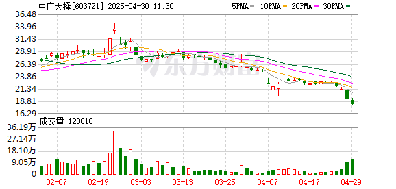 配资股网址 中广天择：公司股票将被实施退市风险警示，简称变更为“*ST天择”