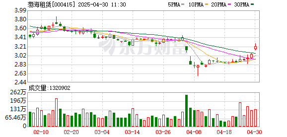 配资app排行 渤海租赁一季度归母净利润6.69亿元 同比增长72.21%